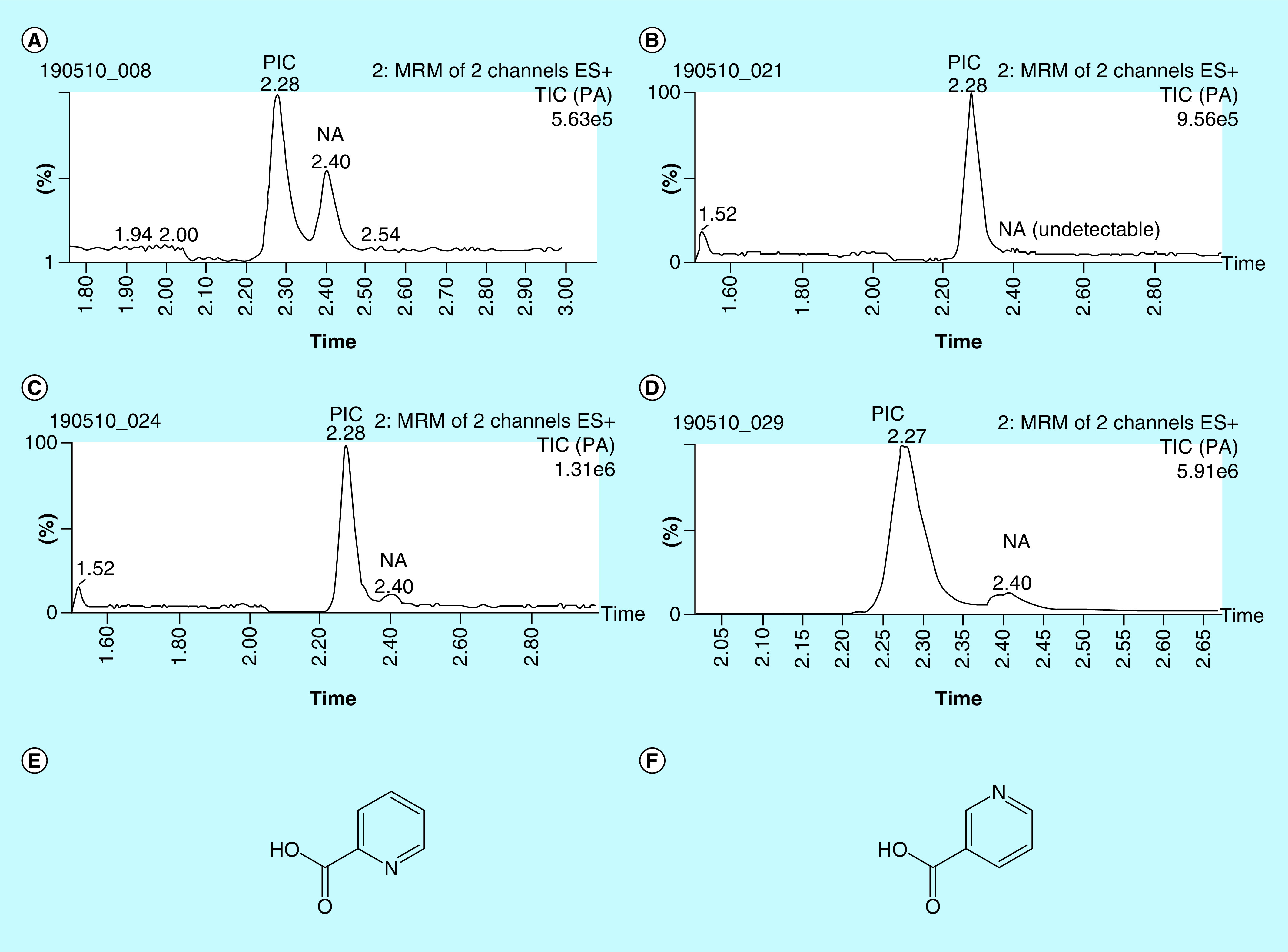 Figure 2. 