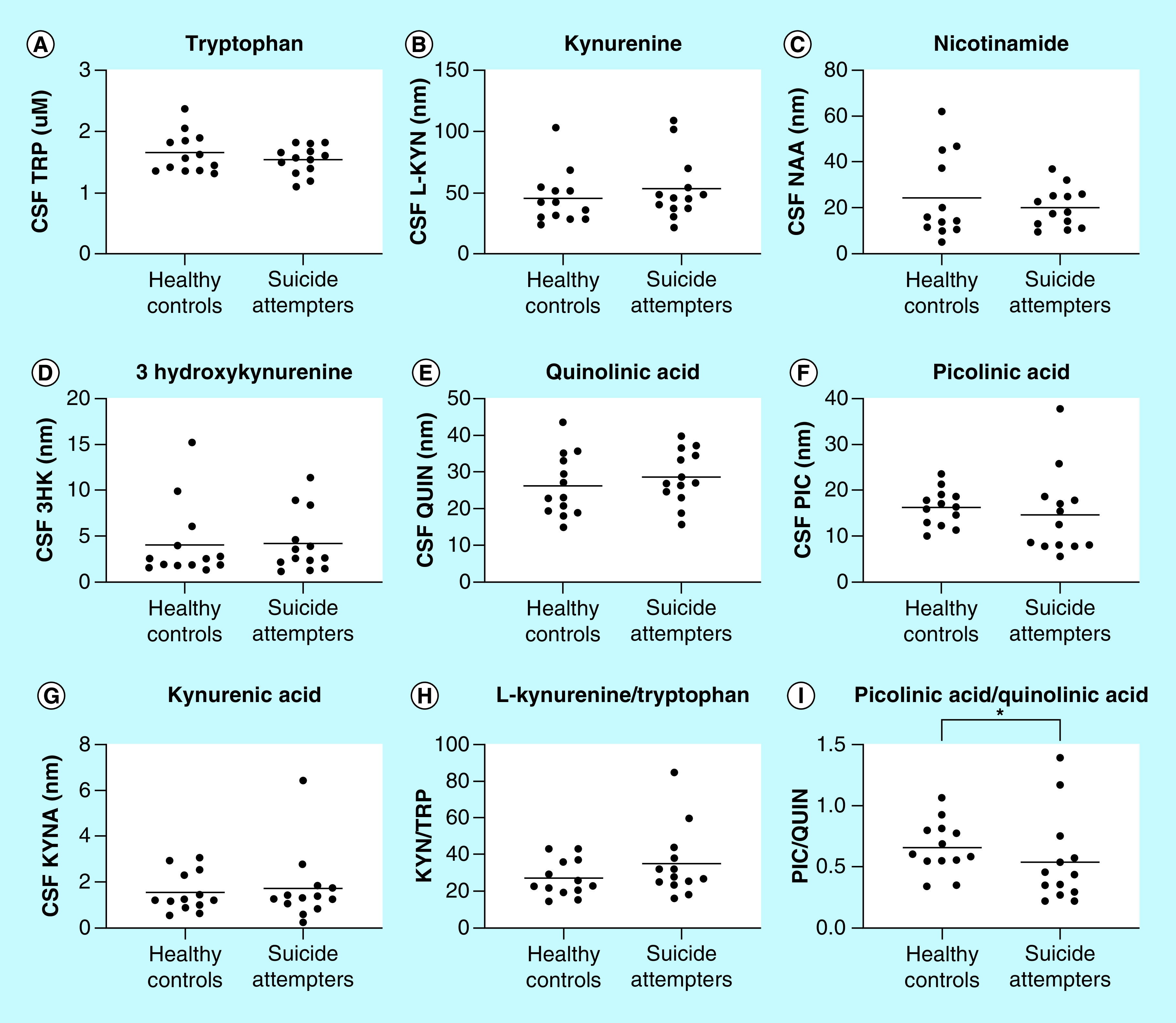 Figure 3. 