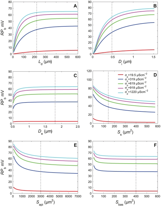 Figure 13