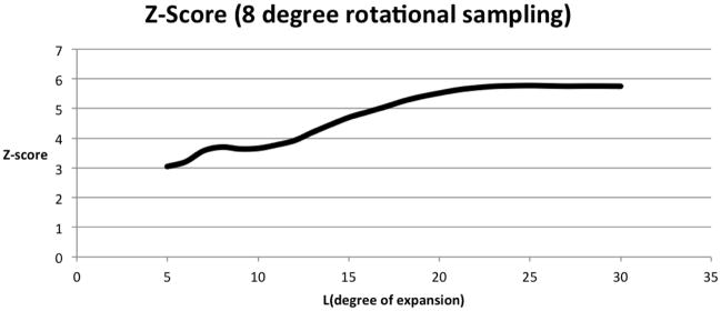 Fig. 4.4