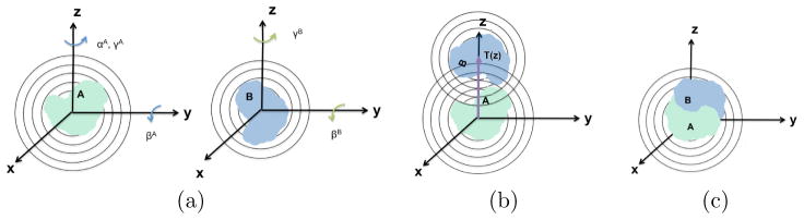 Fig. 4.1