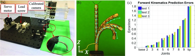 Fig. 2