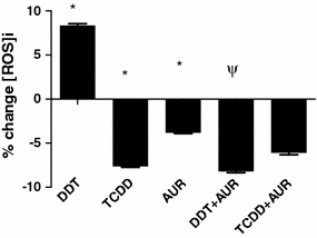 Fig. 4