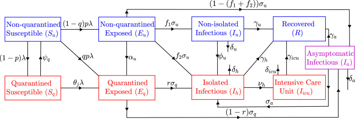 Fig. 1