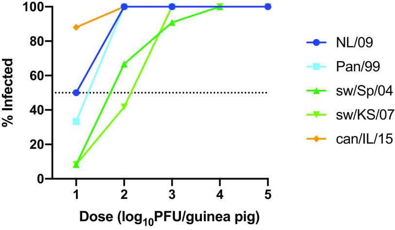 FIG 2