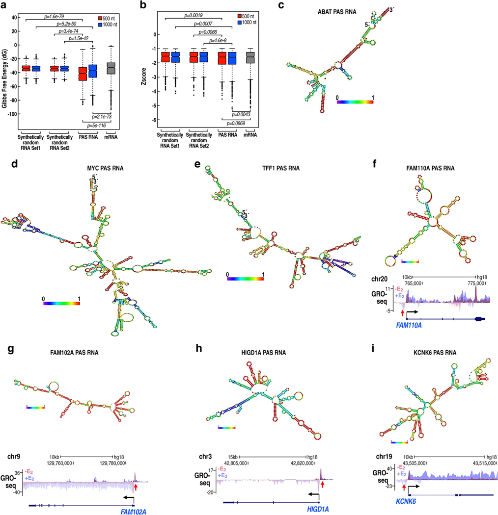 Extended Data Fig. 5 |