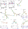 Extended Data Fig. 5 |