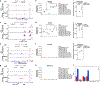 Extended Data Fig. 4 |