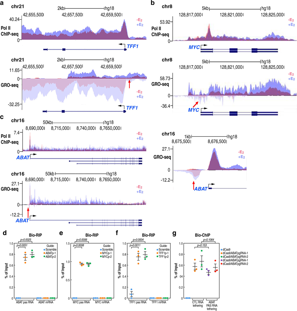 Extended Data Fig. 3 |