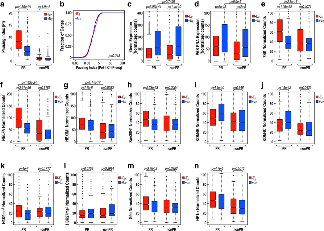 Extended Data Fig. 2 |