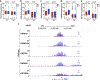 Extended Data Fig. 6 |