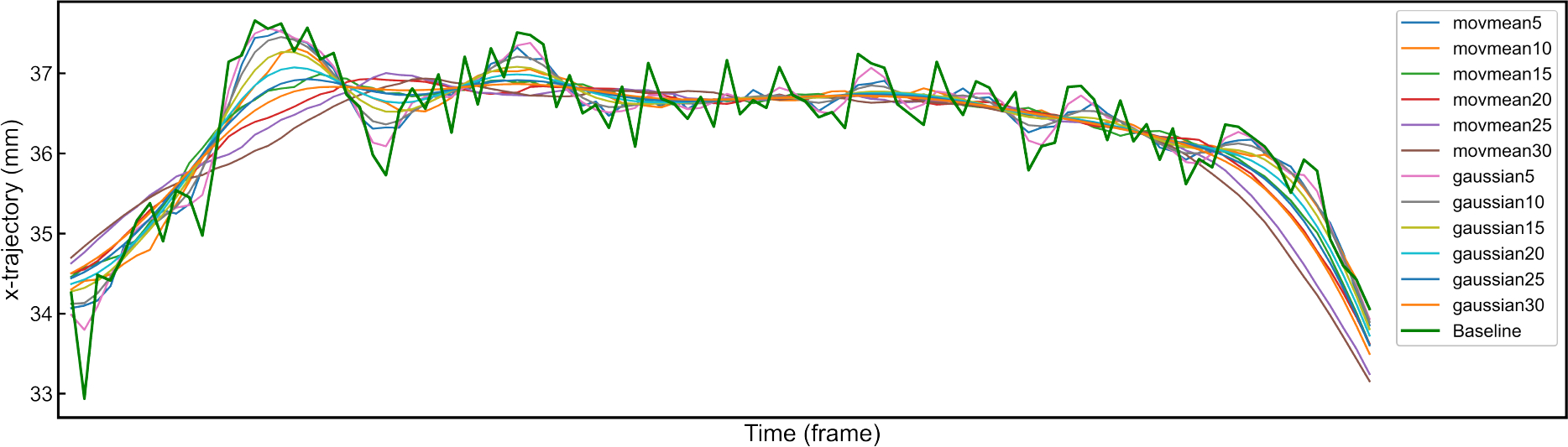 Fig. 7