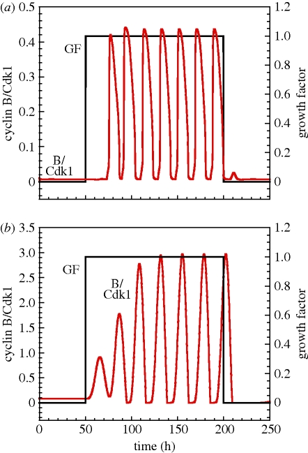 Figure 2.