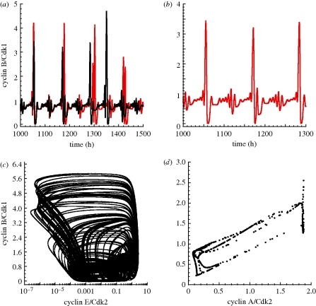 Figure 10.