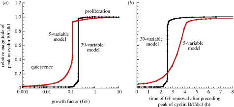 Figure 3.