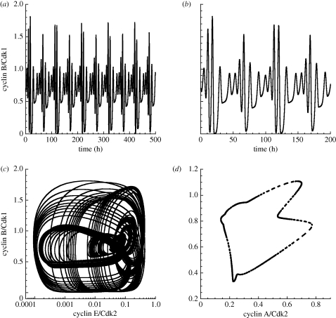 Figure 9.