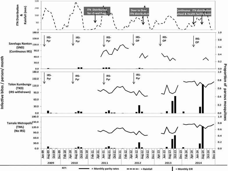 Fig. 3