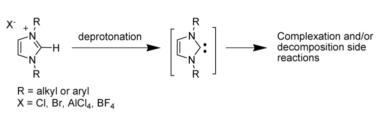 Scheme 3