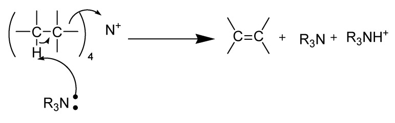 Scheme 24