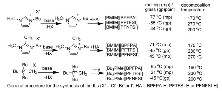 Scheme 25