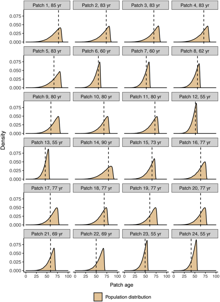 Supplementary Figure 7