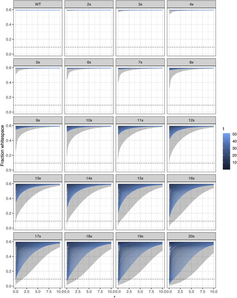 Supplementary Figure 12