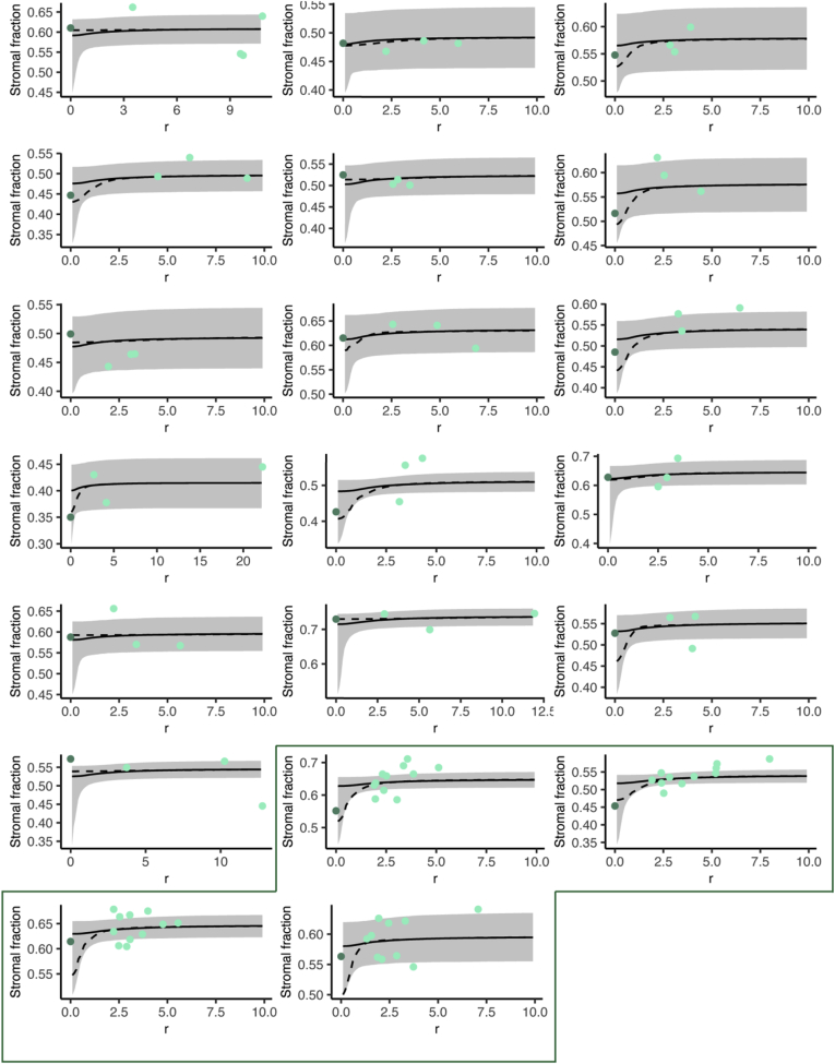 Supplementary Figure 10