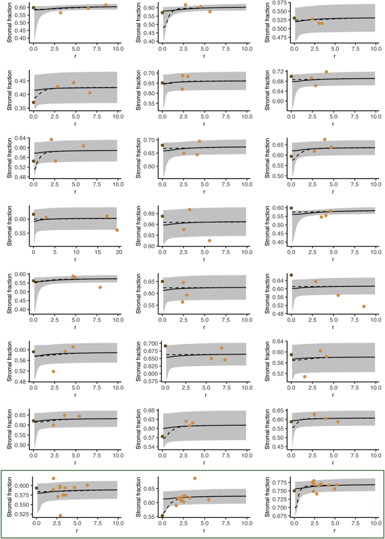 Supplementary Figure 9