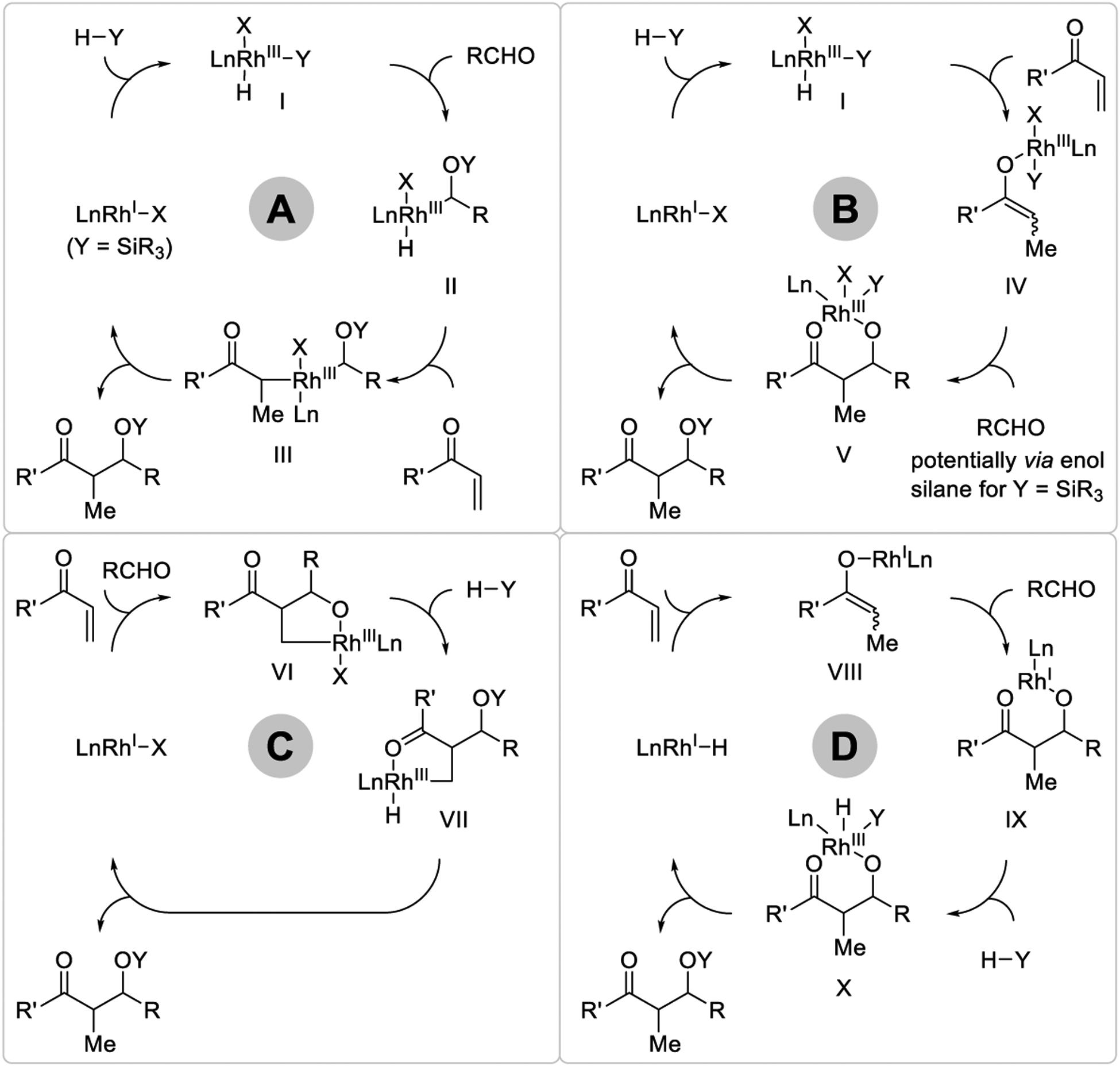 Scheme 3.