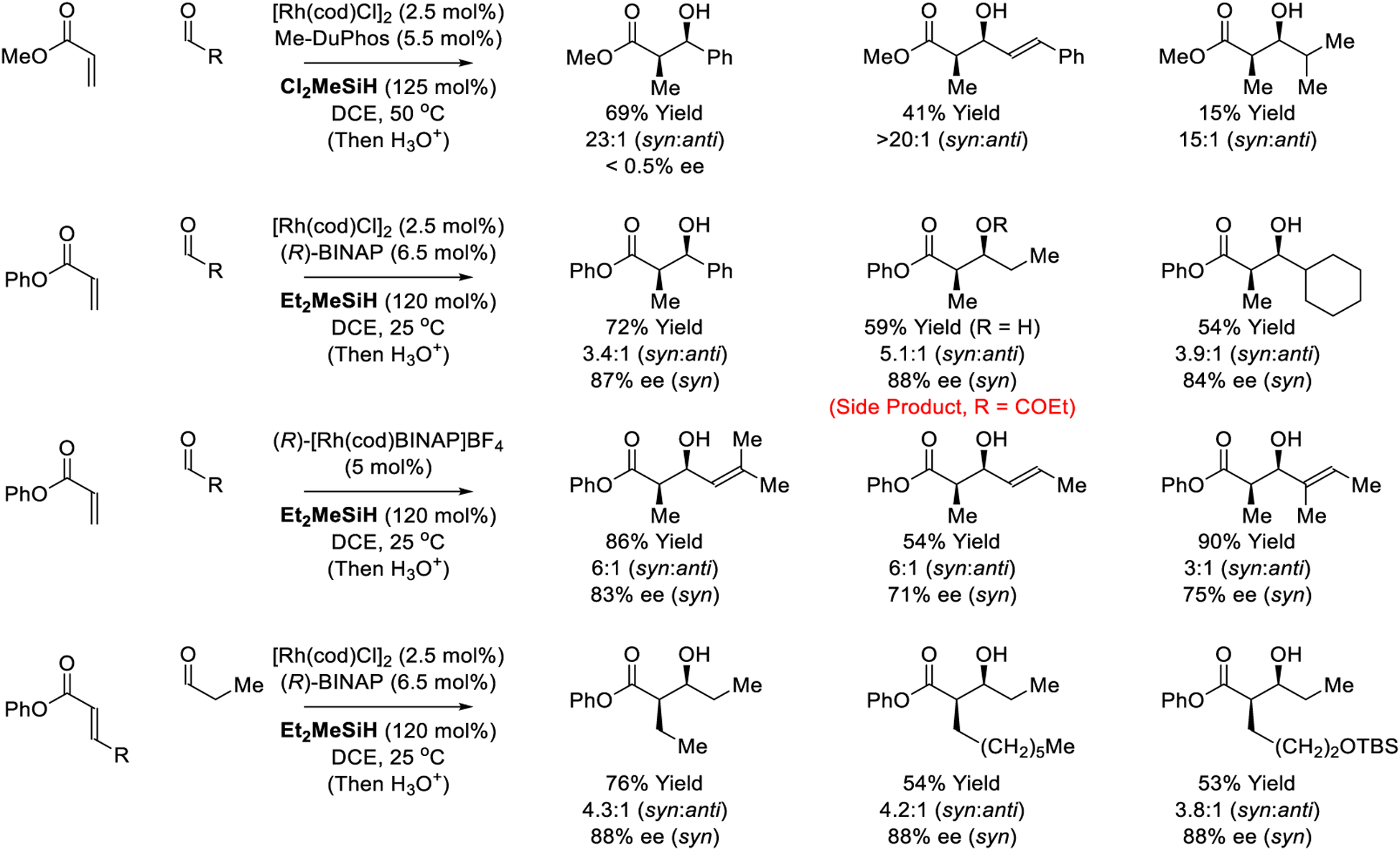 Scheme 6.