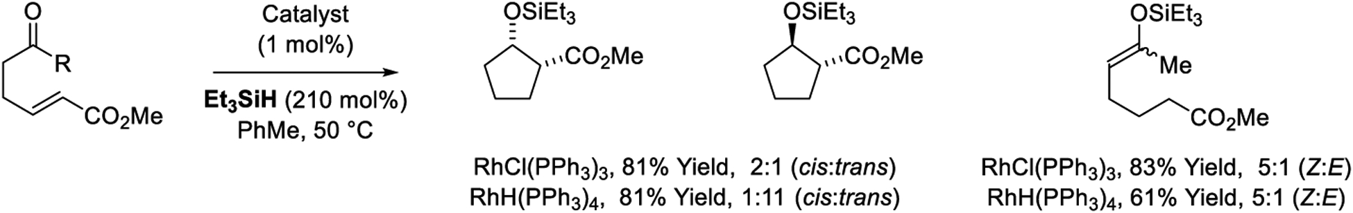 Scheme 5.