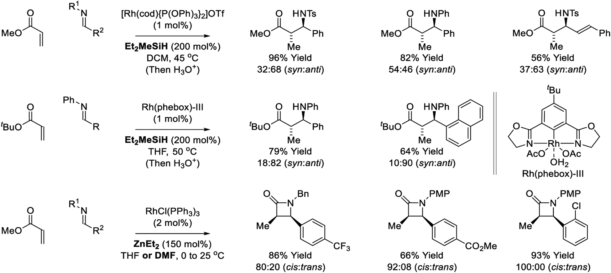 Scheme 9.