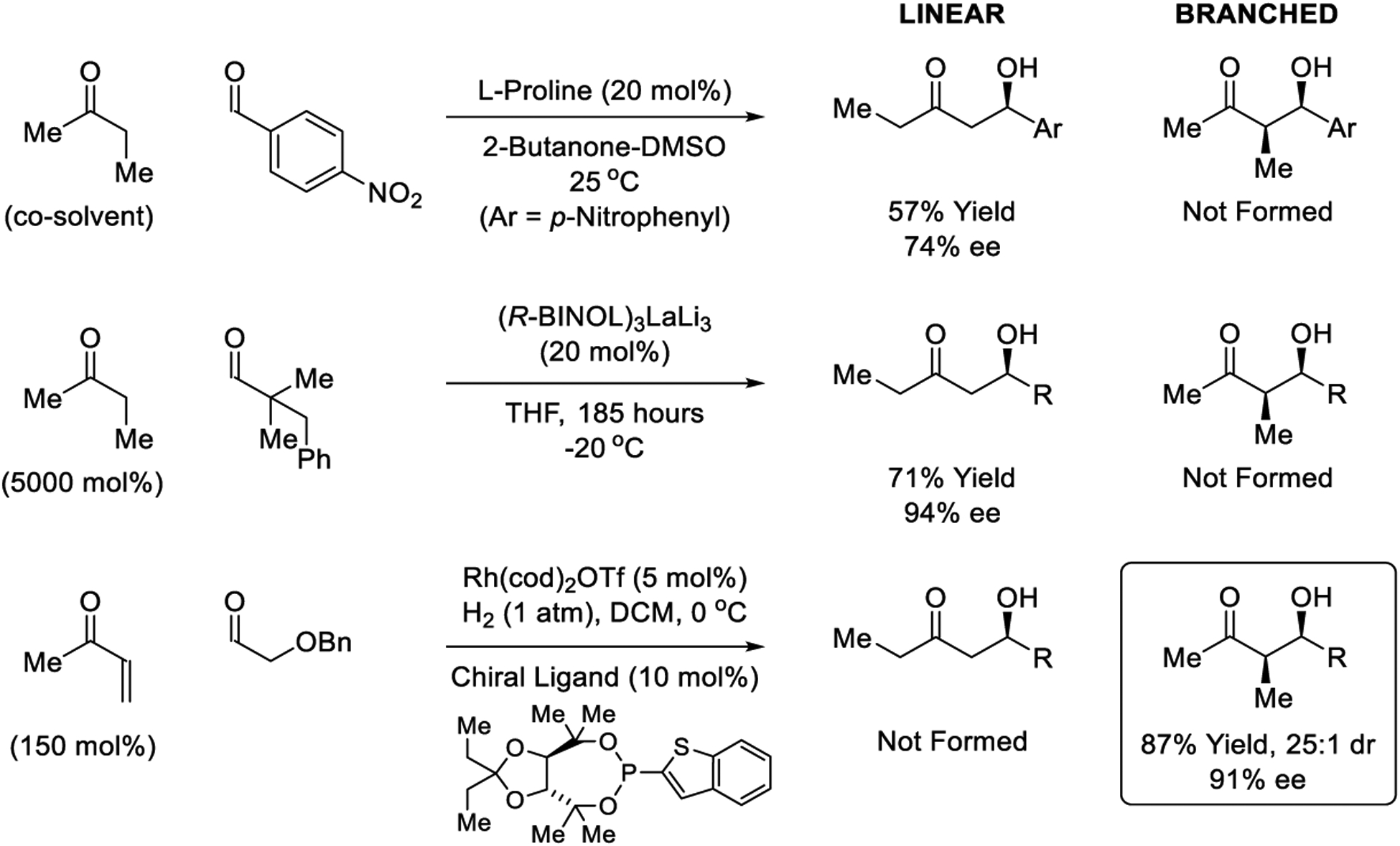 Scheme 2.