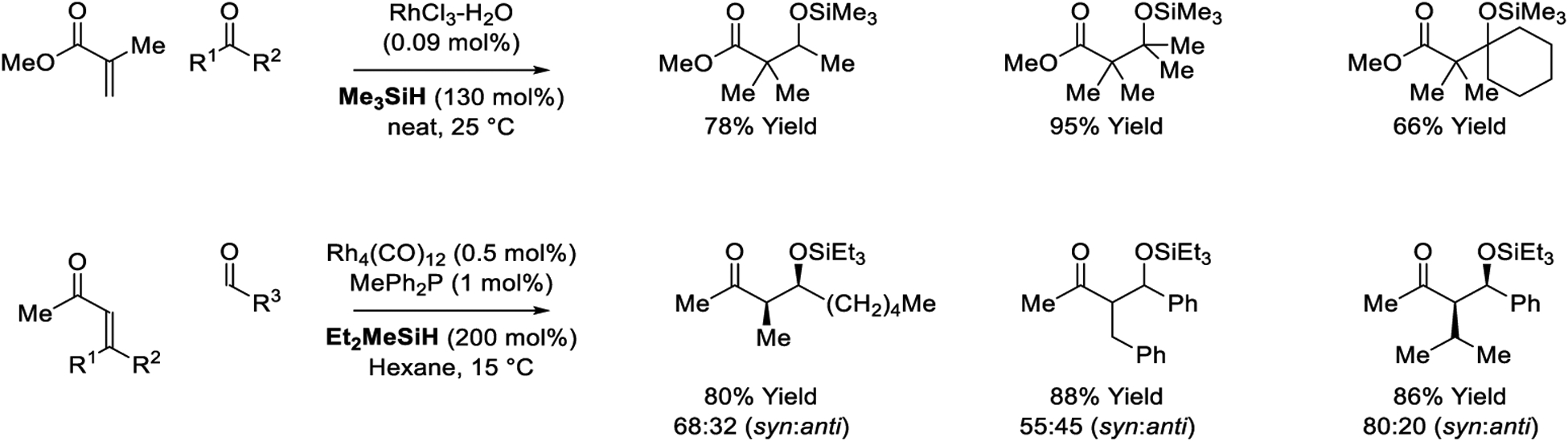 Scheme 4.