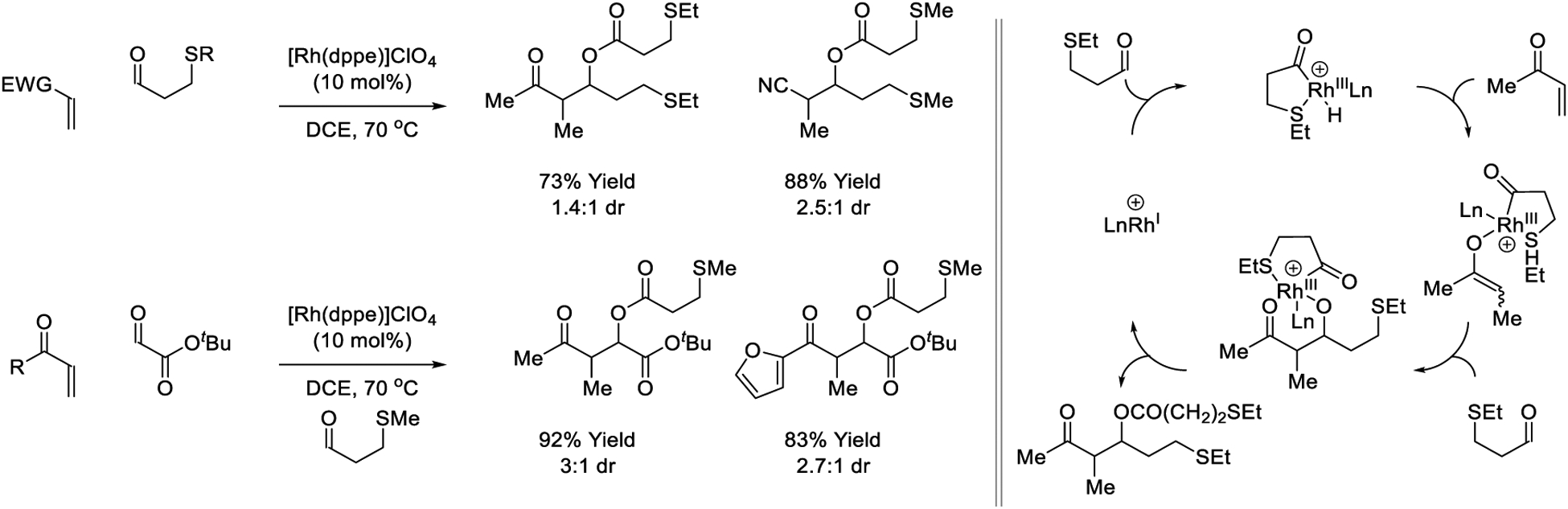 Scheme 8.