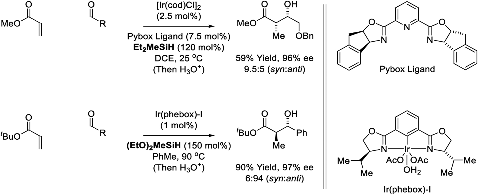 Scheme 20.