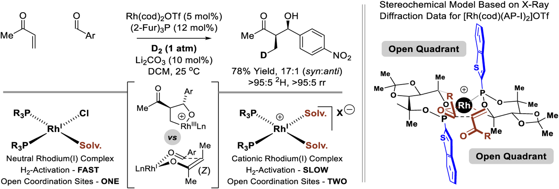 Scheme 14.