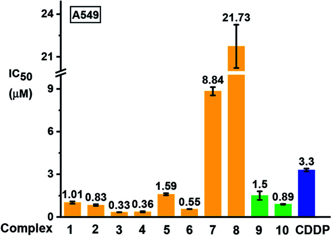 Fig. 9