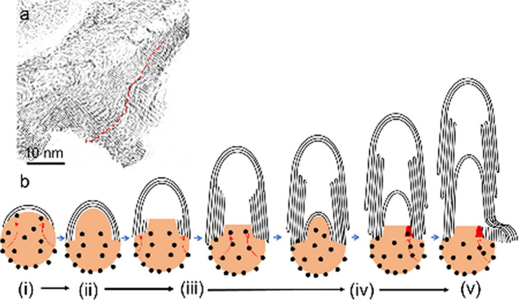 Fig. 4