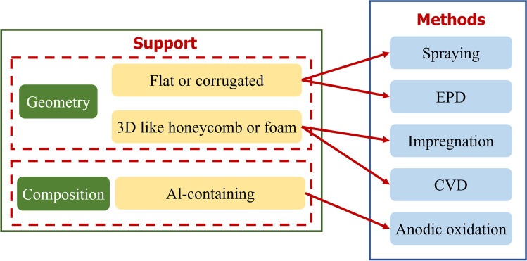Fig. 18