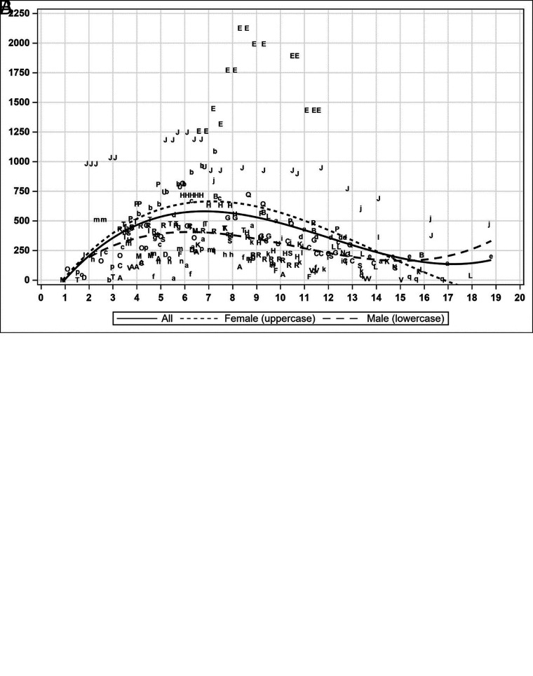 FIG 2.