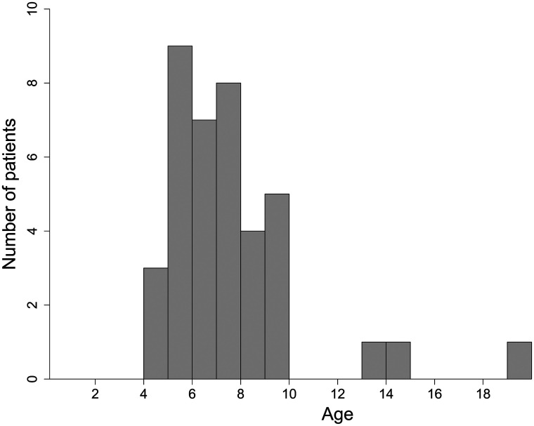 FIG 4.