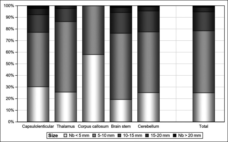 FIG 1.