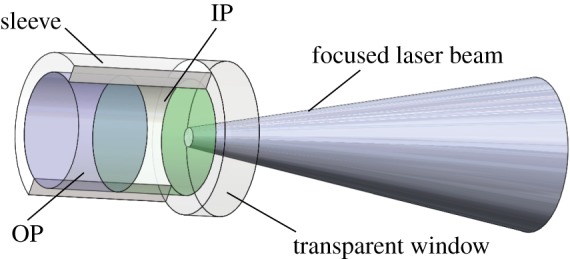 Figure 4.