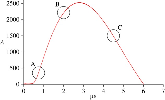 Figure 6.