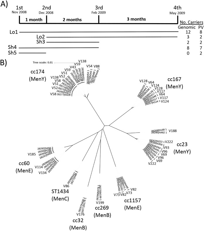 FIG 1