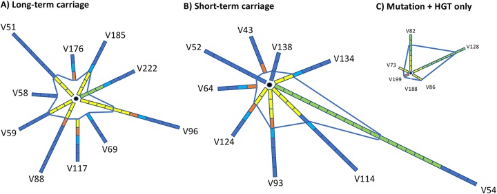 FIG 7