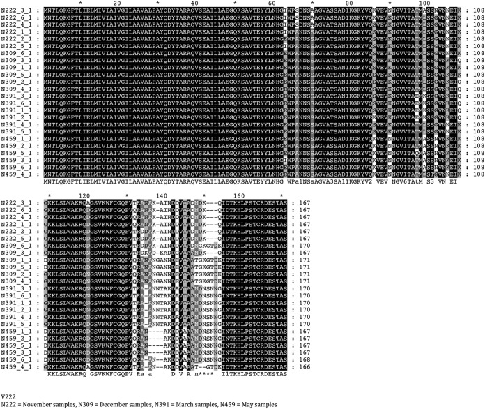 FIG 3