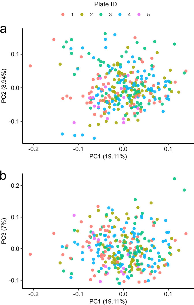 Figure 2—figure supplement 2.