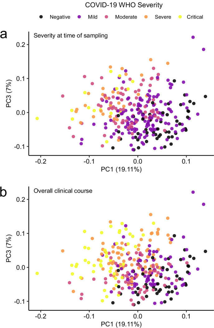 Figure 2—figure supplement 1.